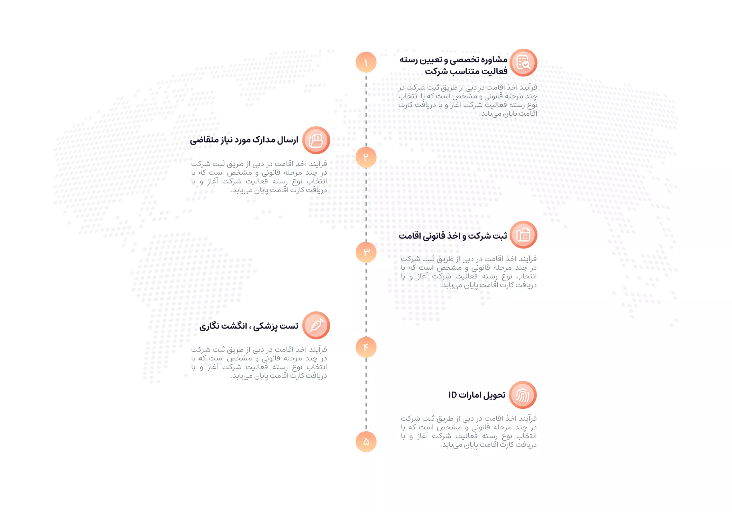 مراحل ثبت شرکت و اقامت دبی