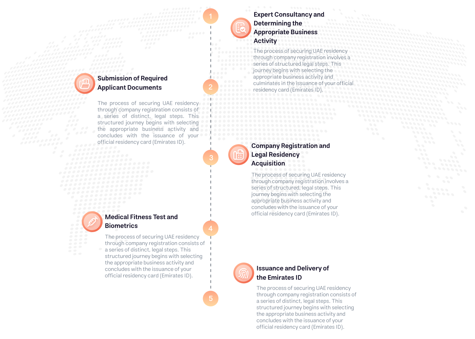 Steps to Obtain Dubai Residency